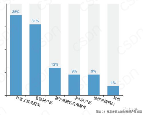 程序员的技术之路 深耕开发还是转型管理？