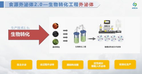 拾点壹新一代外泌体递送技术 打造功能性食品新高度