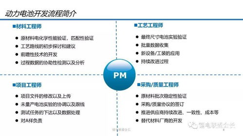 一文搞懂动力电池技术开发流程及性能参数