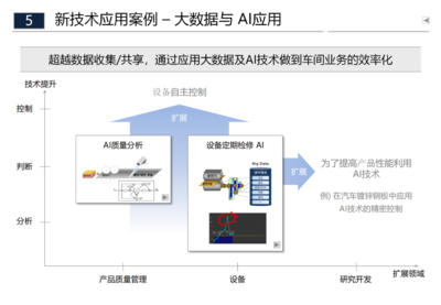 智能工厂与传统制造工厂相结合的规划方案 技术开发与实践路径