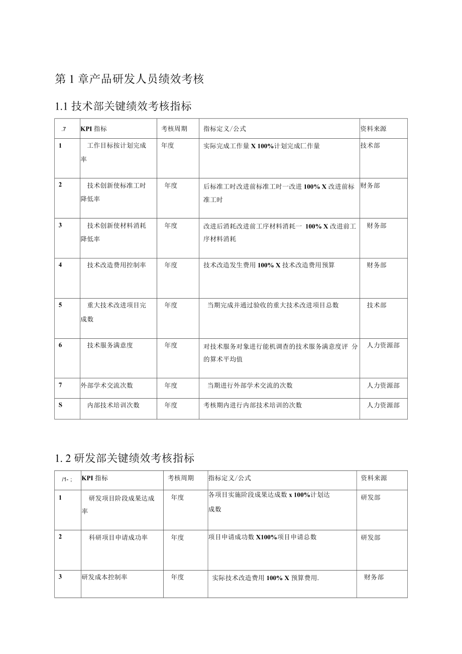 技术开发人员绩效考核表设计指南 助推研发效能提升