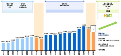 恩智浦如何以技术与产品开发赋能预知变化的自动化世界