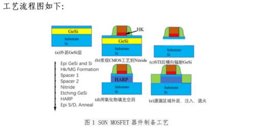 嘉定区产学研合作项目案例 基于MEMS热式传感器应用的SON晶圆技术开发